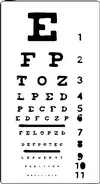 testna karta za oči